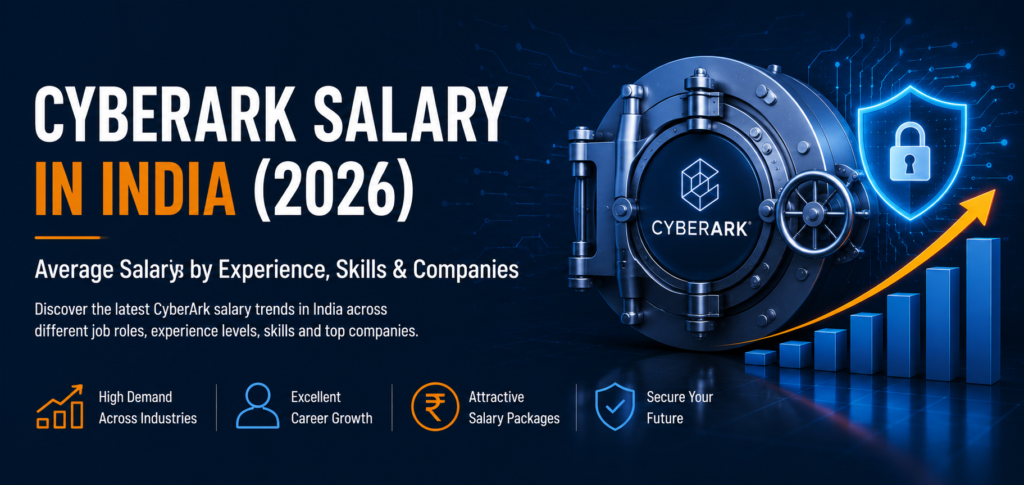 CyberArk salary in India