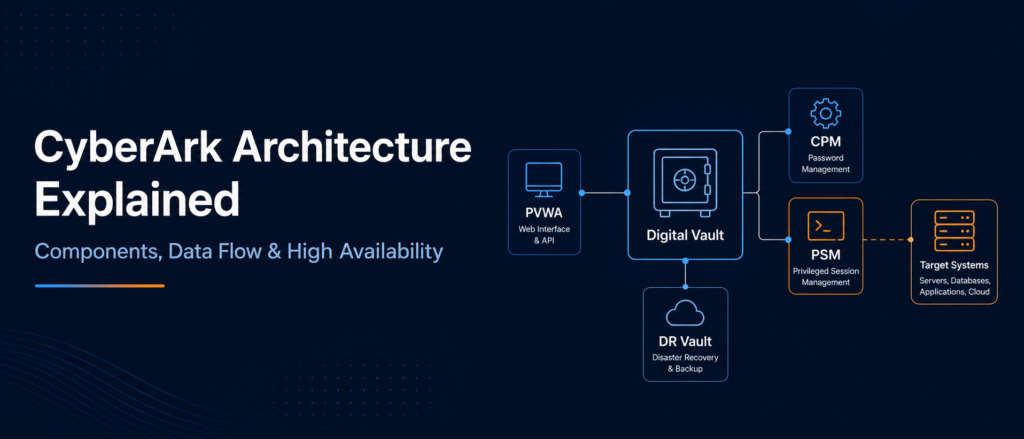 CyberArk architecture