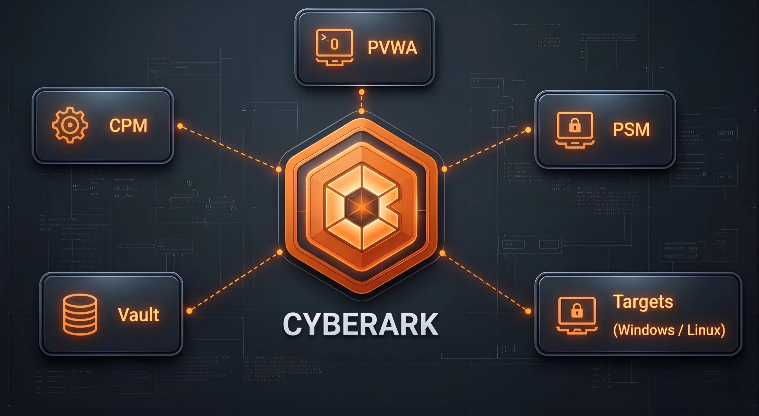 CyberArk Training